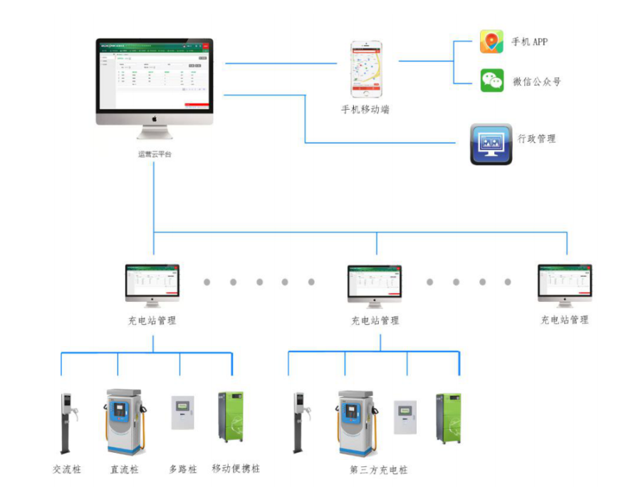 安徽充電樁廠(chǎng)家